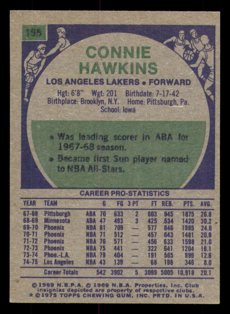 1975-76 Topps #195 Connie Hawkins Ex-Mint 