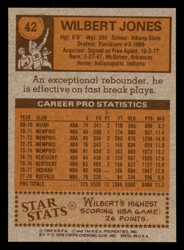 1978-79 Topps #42 Wilbert Jones Near Mint  ID: 378504