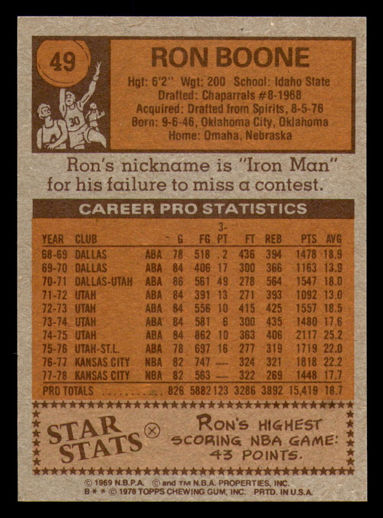 1978-79 Topps #49 Ron Boone Near Mint+  ID: 378511