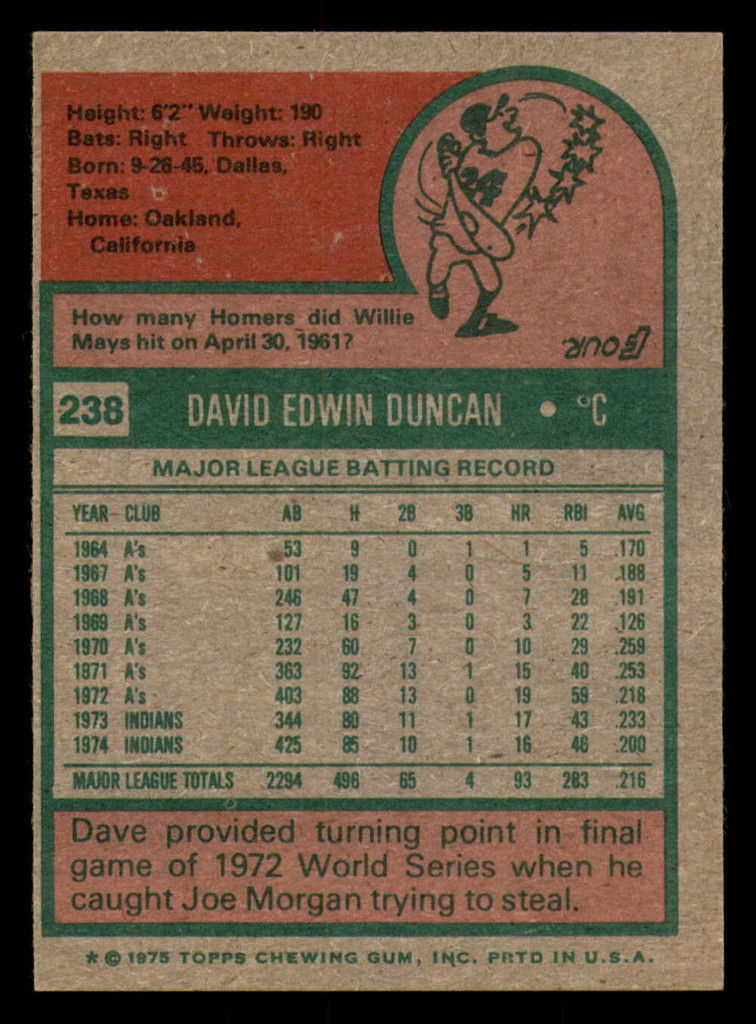 1975 Topps #238 Dave Duncan Near Mint  ID: 379598