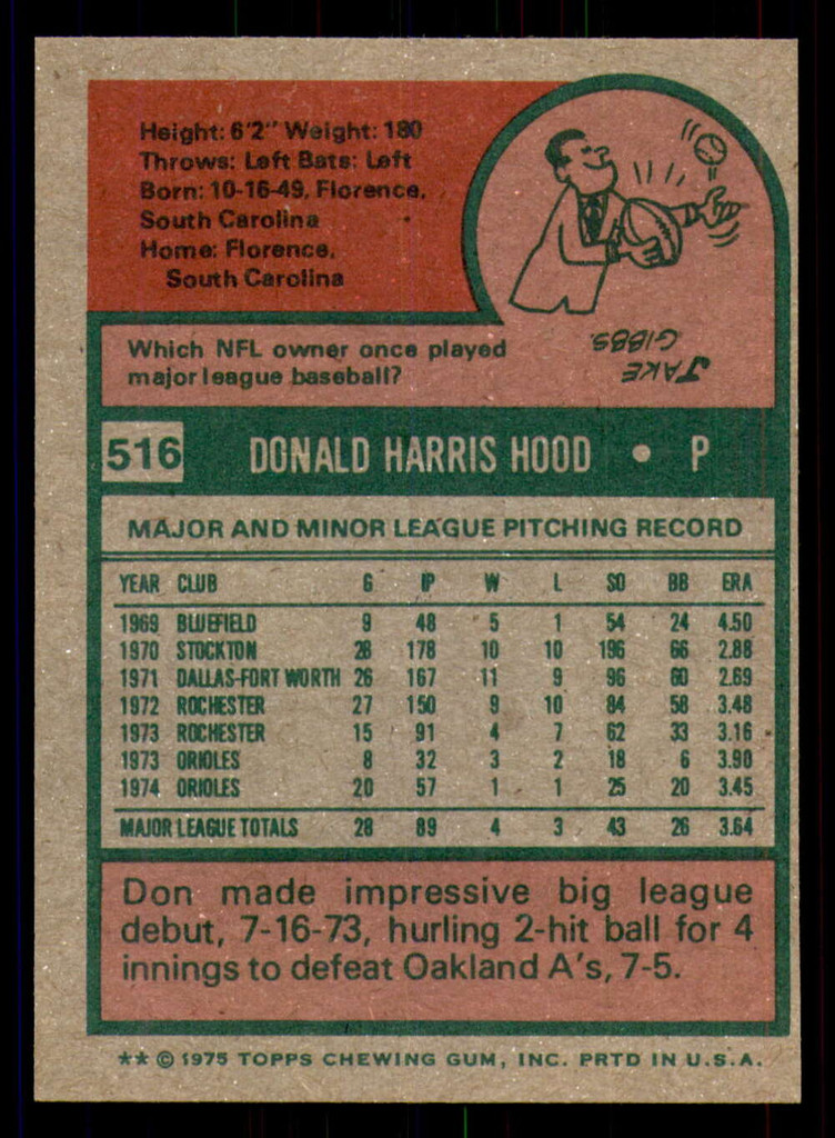 1975 Topps #516 Don Hood Near Mint+  ID: 379811