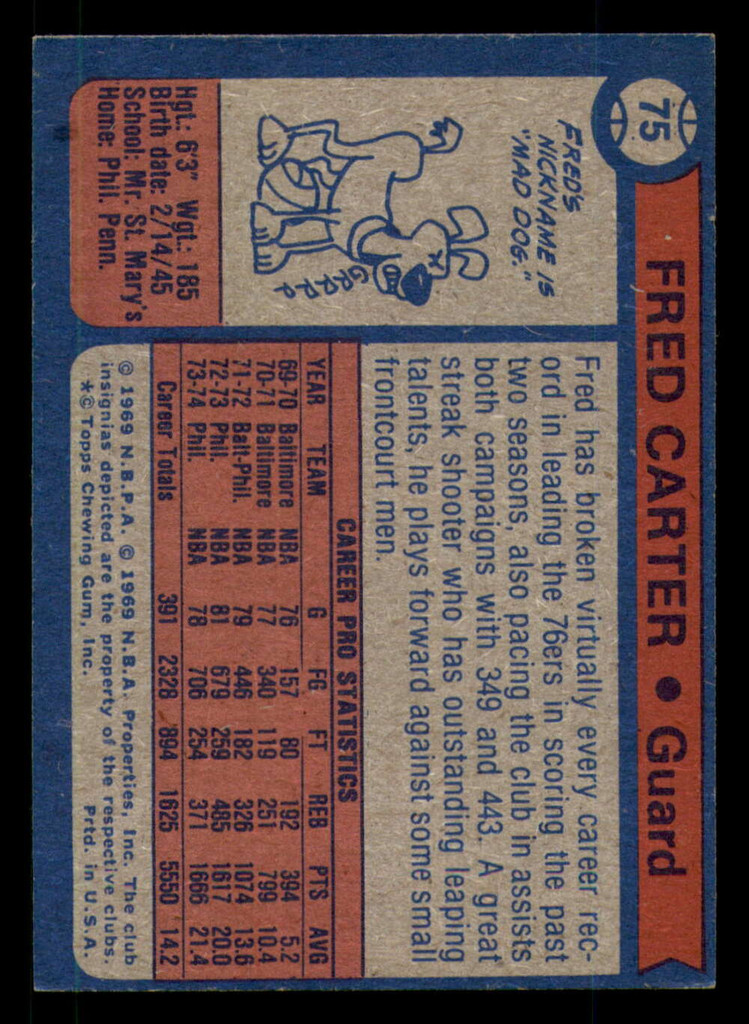 1974-75 Topps #75 Fred Carter Ex-Mint  ID: 380020