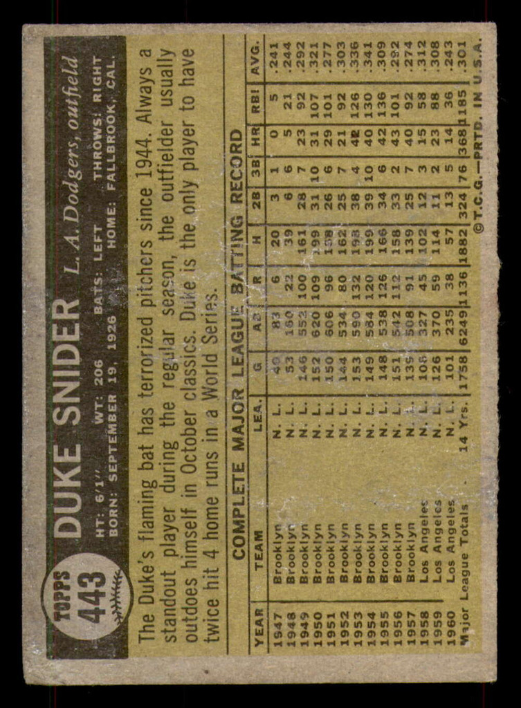 1961 Topps #443 Duke Snider Good 