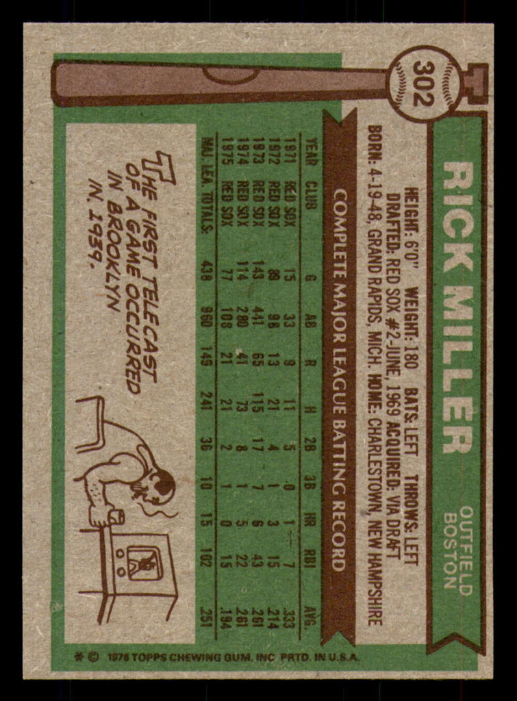 1976 Topps #302 Rick Miller Very Good 