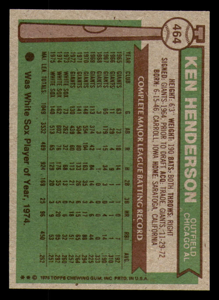 1976 Topps #464 Ken Henderson Near Mint  ID: 380802