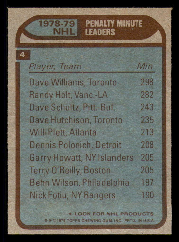 1979-80 Topps #4 Dave Williams/Randy Holt/Dave Schultz LL Near Mint 