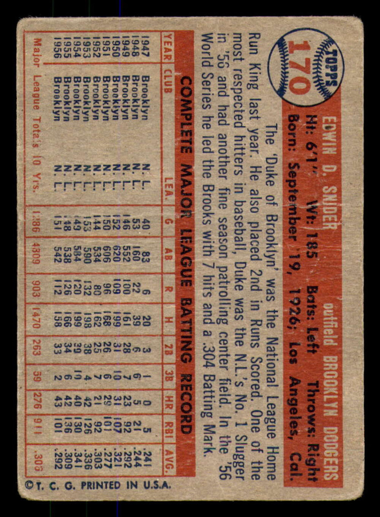 1957 Topps #170 Duke Snider Poor  ID: 383304