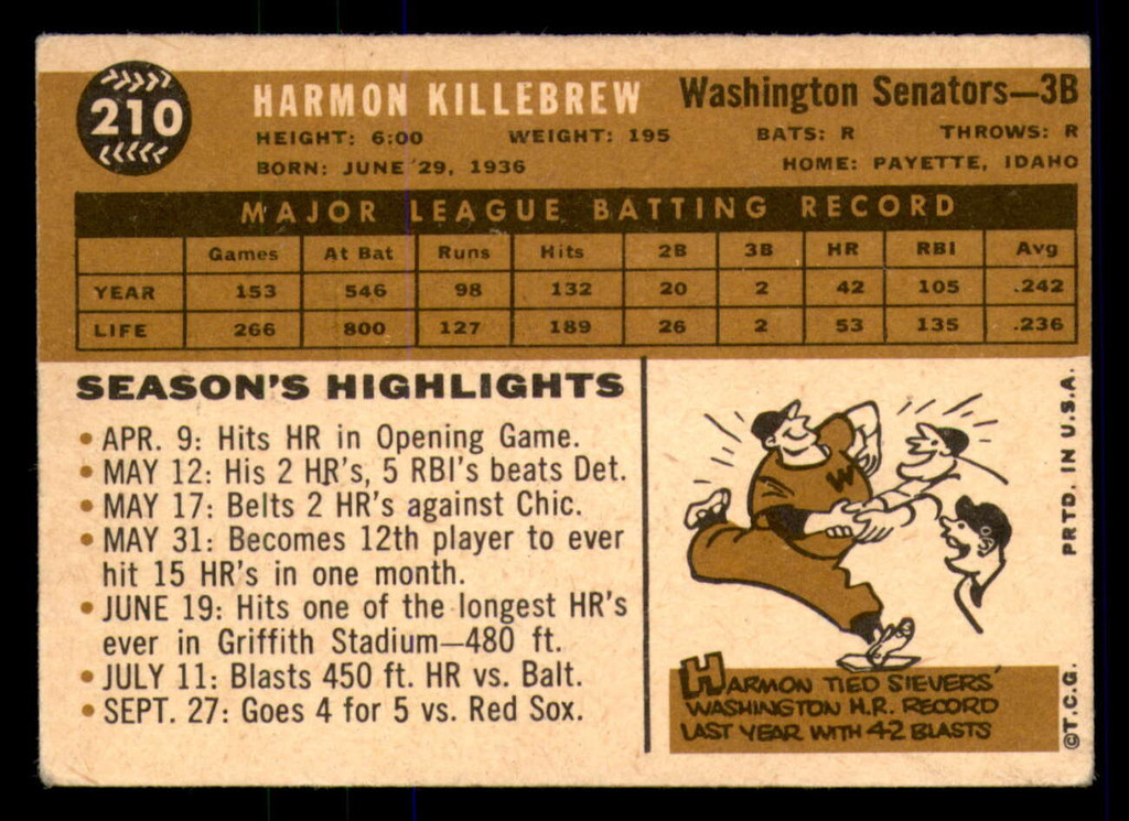 1960 Topps #210 Harmon Killebrew Very Good  ID: 383327