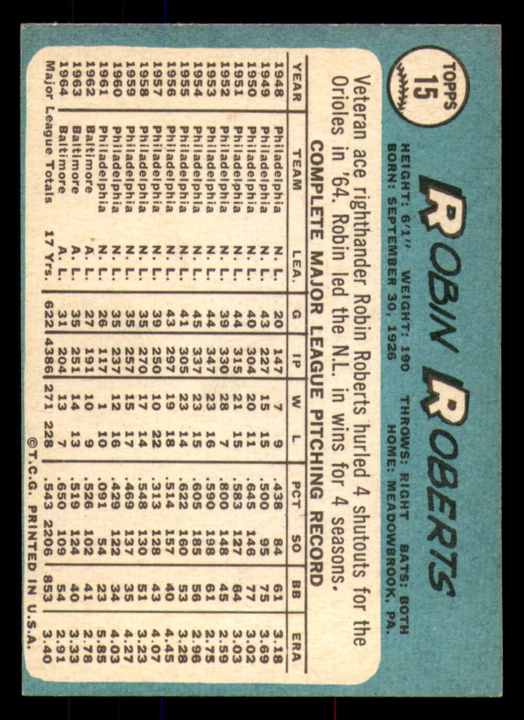 1965 Topps #15 Robin Roberts Excellent+  ID: 383352