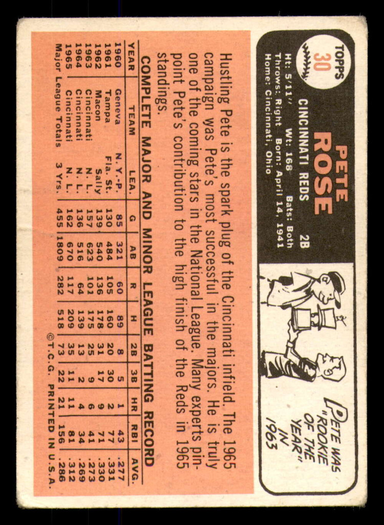 1966 Topps #30 Pete Rose UER/DP Very Good  ID: 383362