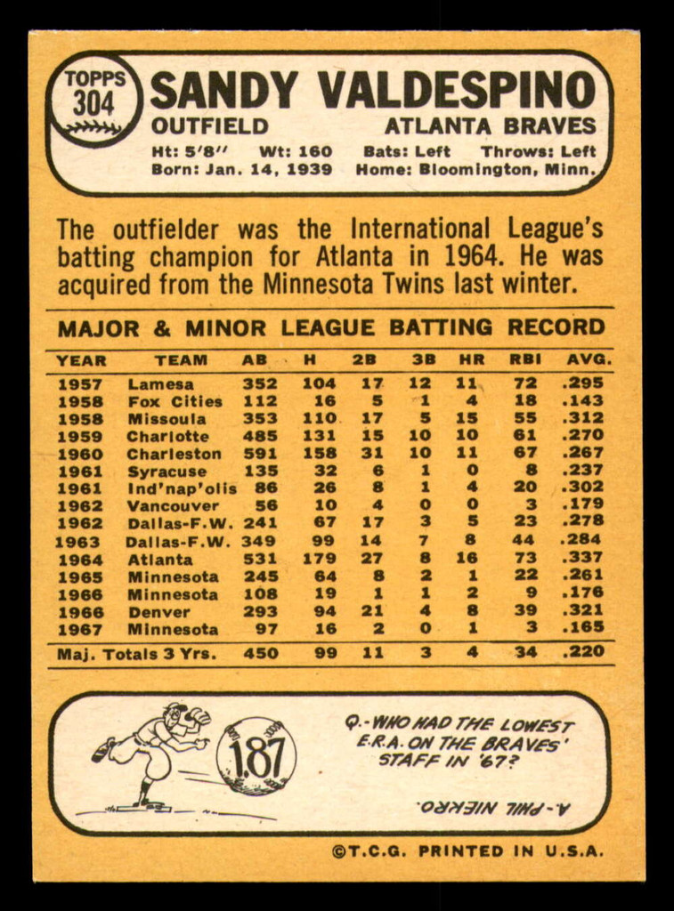 1968 Topps #304 Sandy Valdespino NM-Mint 