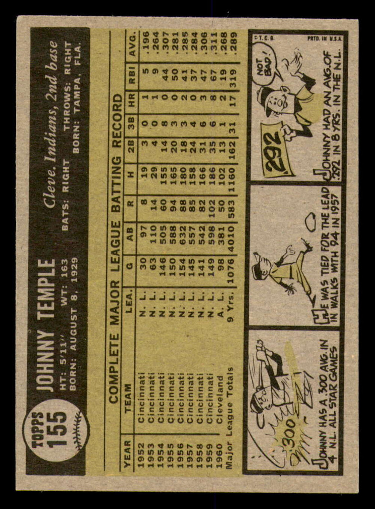 1961 Topps #155 Johnny Temple Near Mint Set Break 