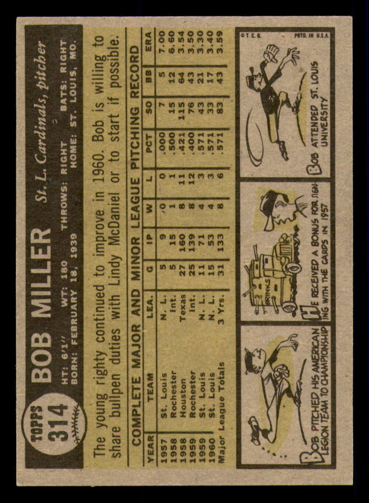 1961 Topps #314 Bob Miller Near Mint Set Break 