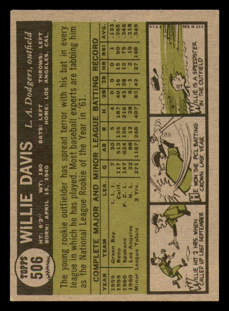 1961 Topps #506 Willie Davis Excellent+ RC Rookie Set Break 