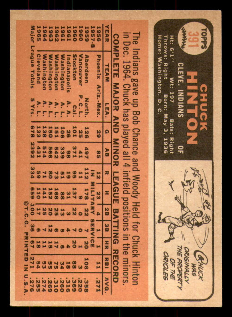 1966 Topps #391 Chuck Hinton Ex-Mint  ID: 384208