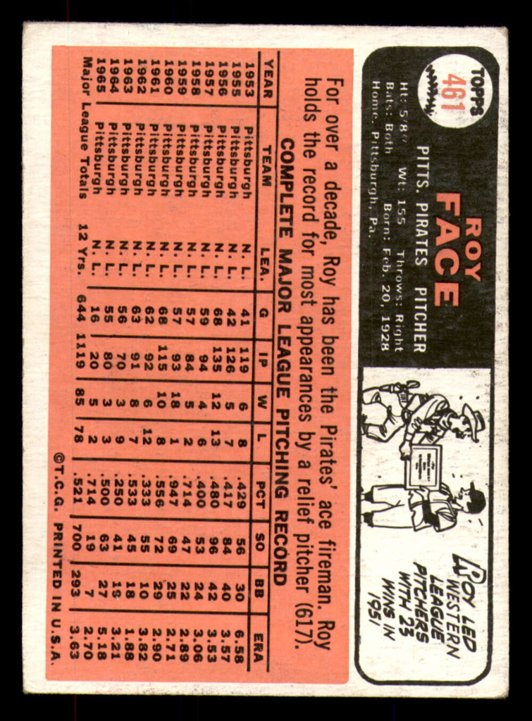 1966 Topps #461 Roy Face Very Good  ID: 384274