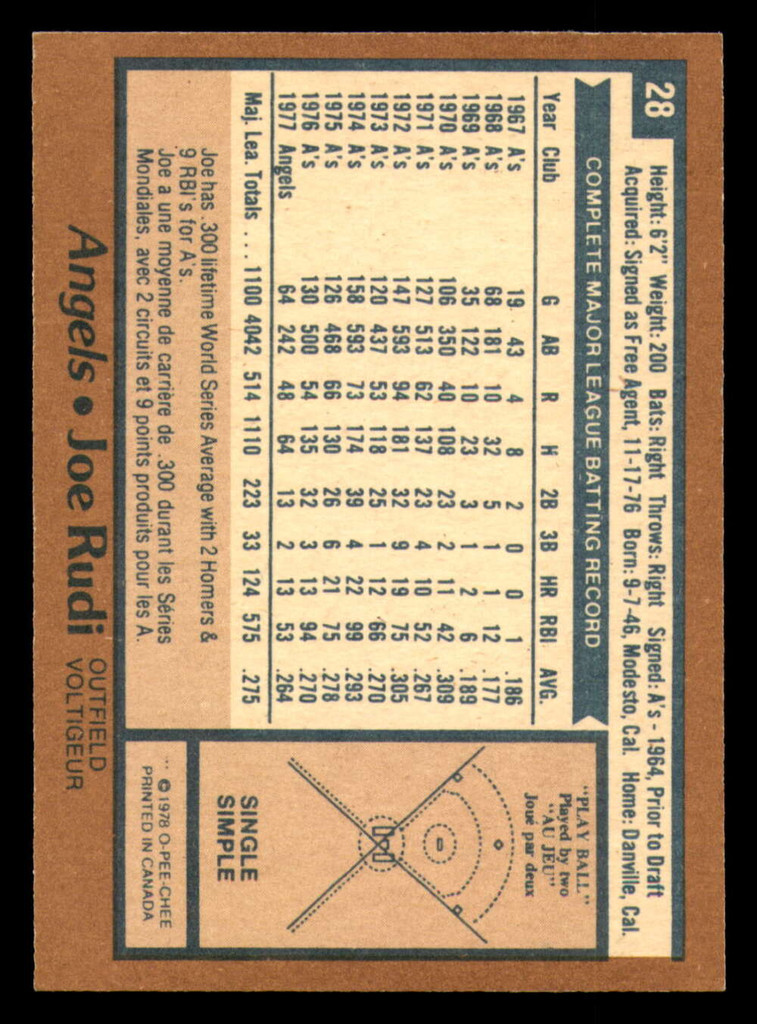 1978 O-Pee-Chee #28 Joe Rudi Ex-Mint  ID: 385121