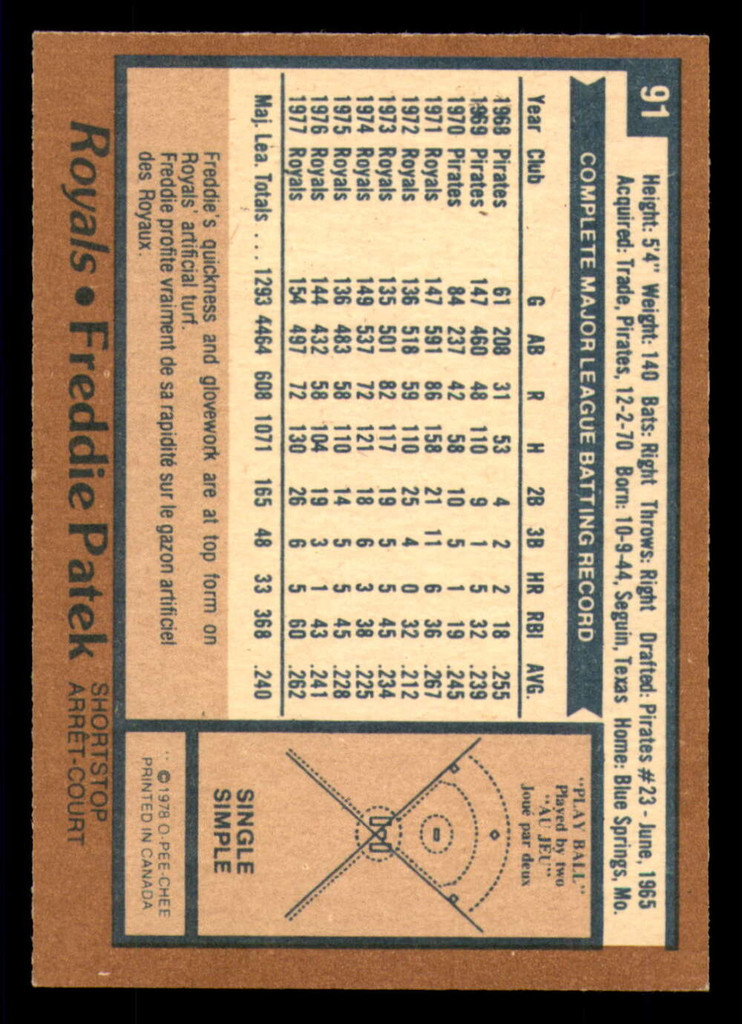 1978 O-Pee-Chee #91 Freddie Patek Near Mint  ID: 385239