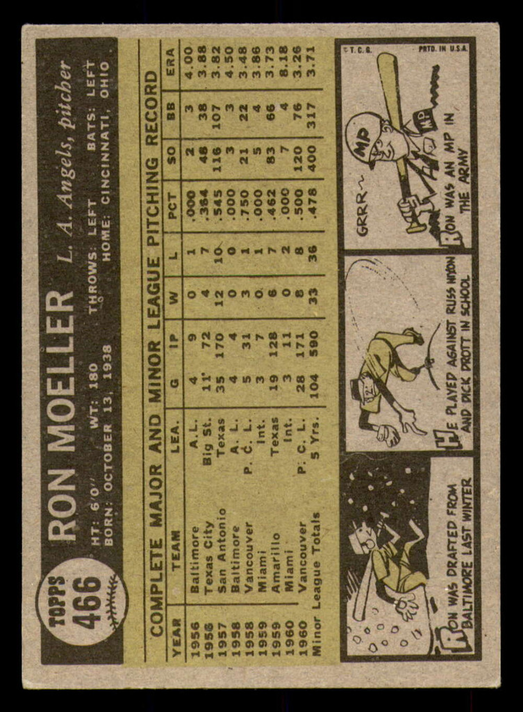 1961 Topps #466 Ron Moeller Excellent+ RC Rookie  ID: 386707