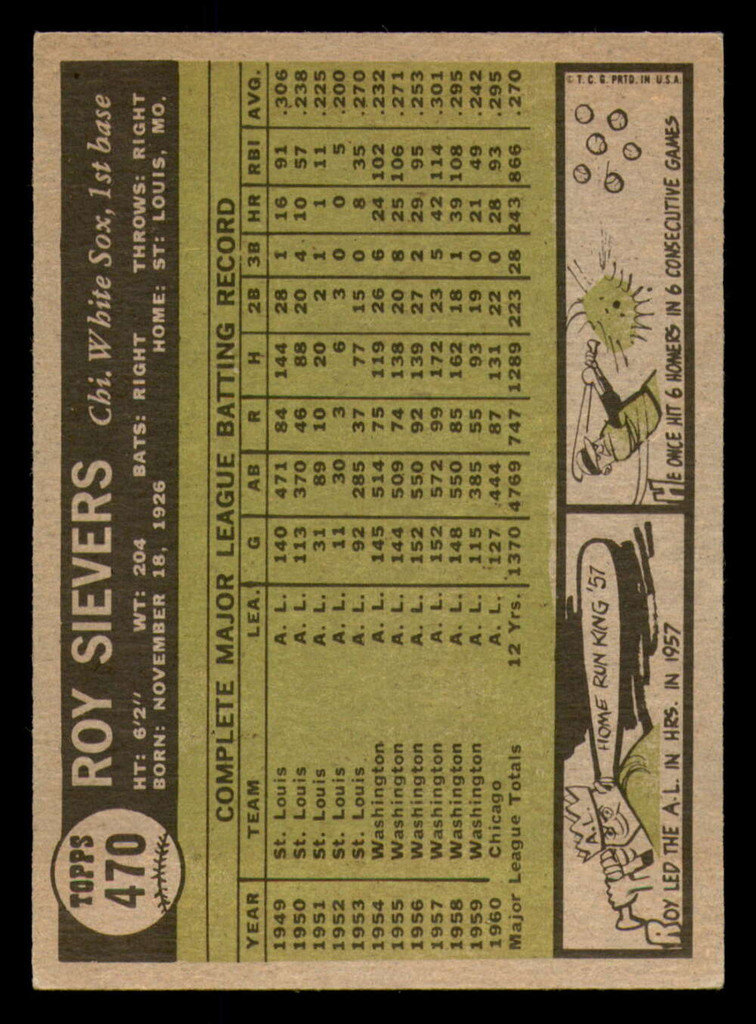 1961 Topps #470 Roy Sievers Excellent  ID: 386721