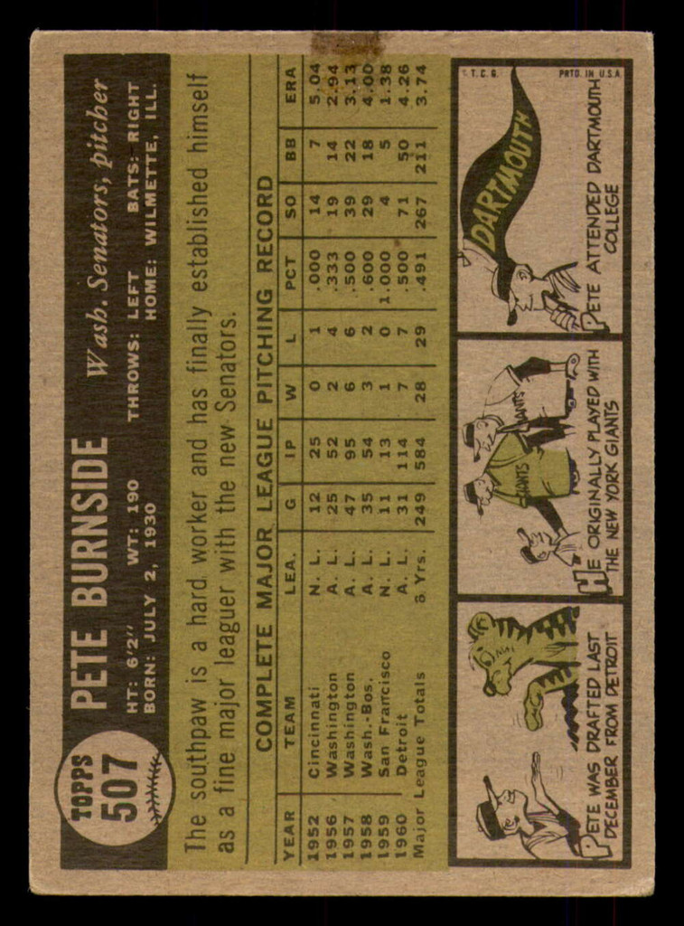 1961 Topps #507 Pete Burnside Excellent  ID: 386804