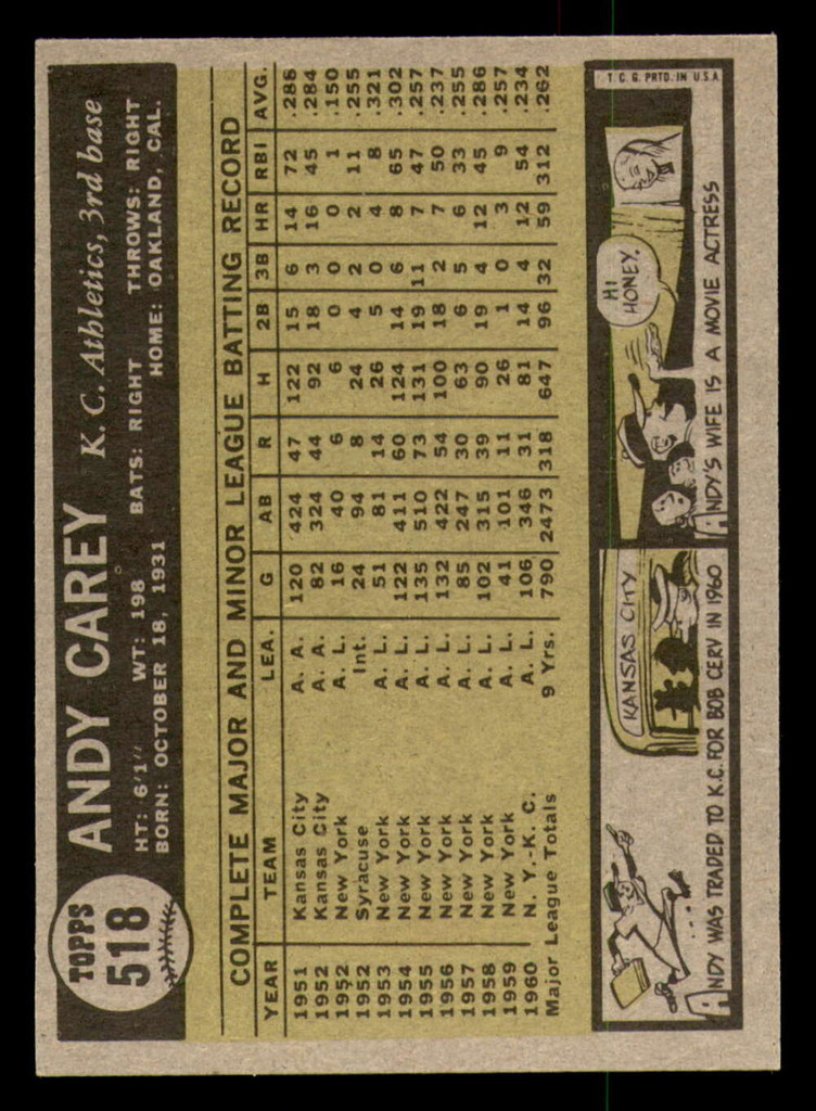 1961 Topps #518 Andy Carey Ex-Mint  ID: 386833