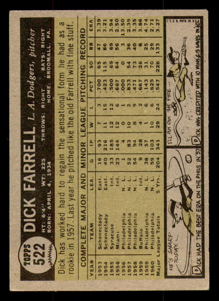 1961 Topps #522 Dick Farrell UER Excellent  ID: 386845