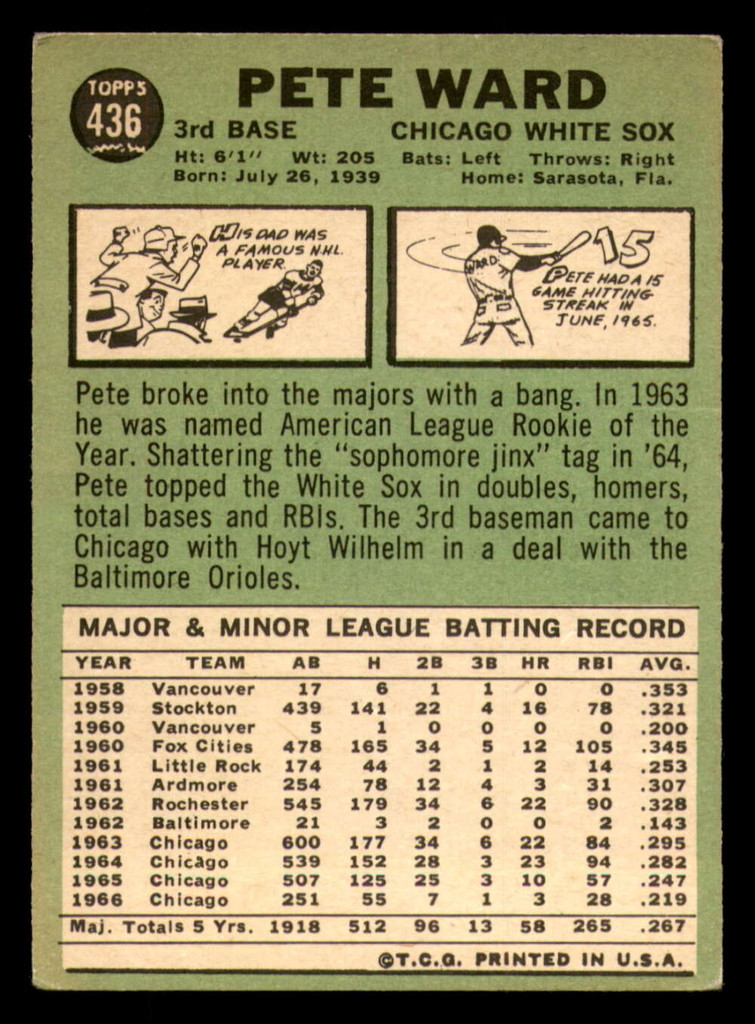 1967 Topps #436 Pete Ward Very Good 