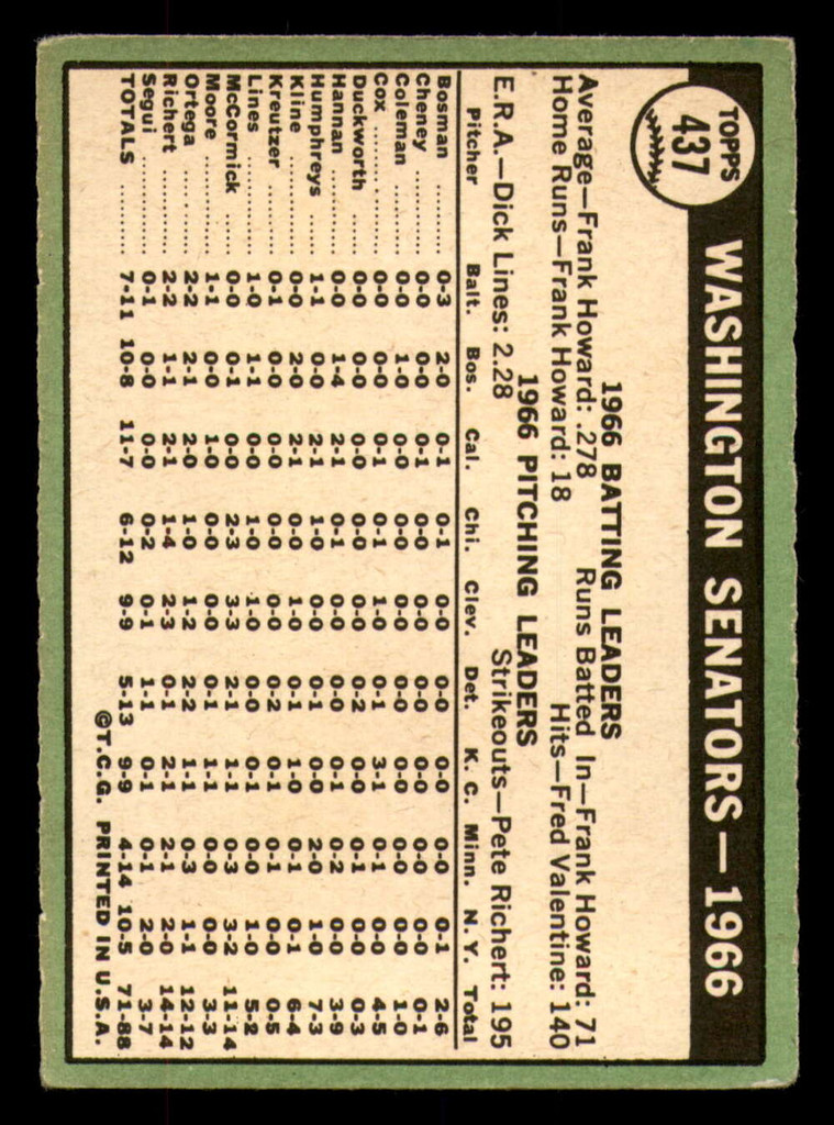 1967 Topps #437 Senators Team Very Good  ID: 387734