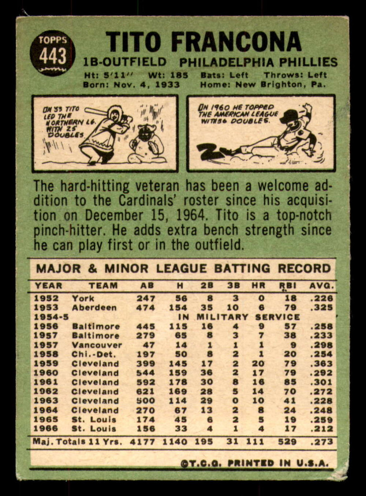 1967 Topps #443 Tito Francona DP Very Good  ID: 387752