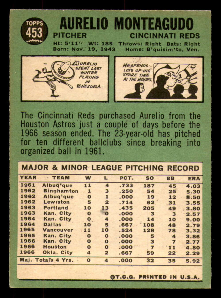 1967 Topps #453 Aurelio Monteagudo DP Very Good  ID: 387777