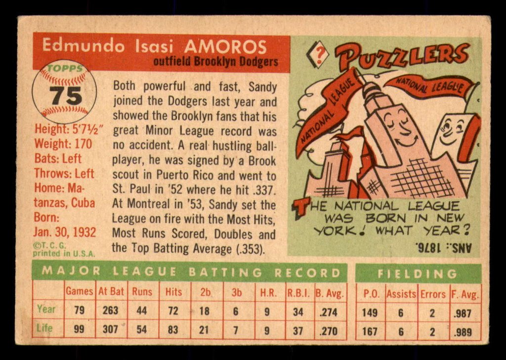 1955 Topps #75 Sandy Amoros UER Excellent RC Rookie  ID: 388444