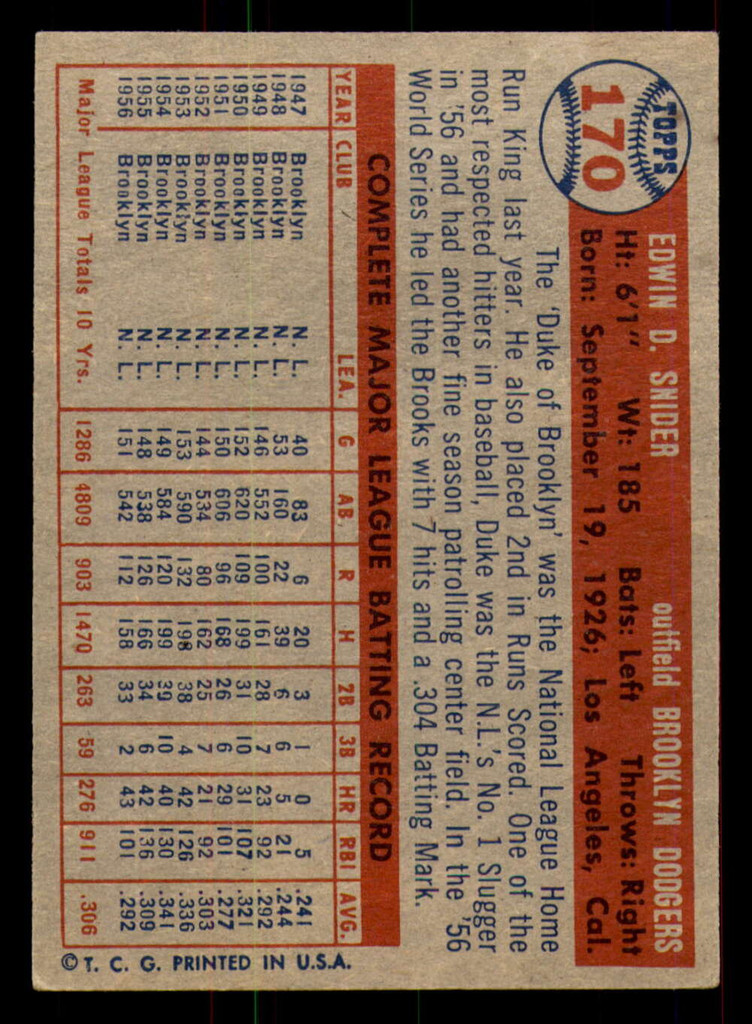 1957 Topps #170 Duke Snider Very Good  ID: 388785