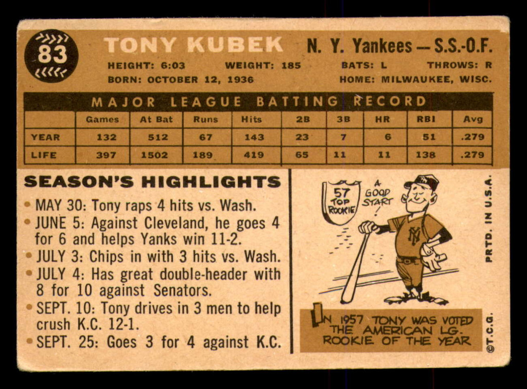 1960 Topps #83 Tony Kubek Very Good  ID: 389051