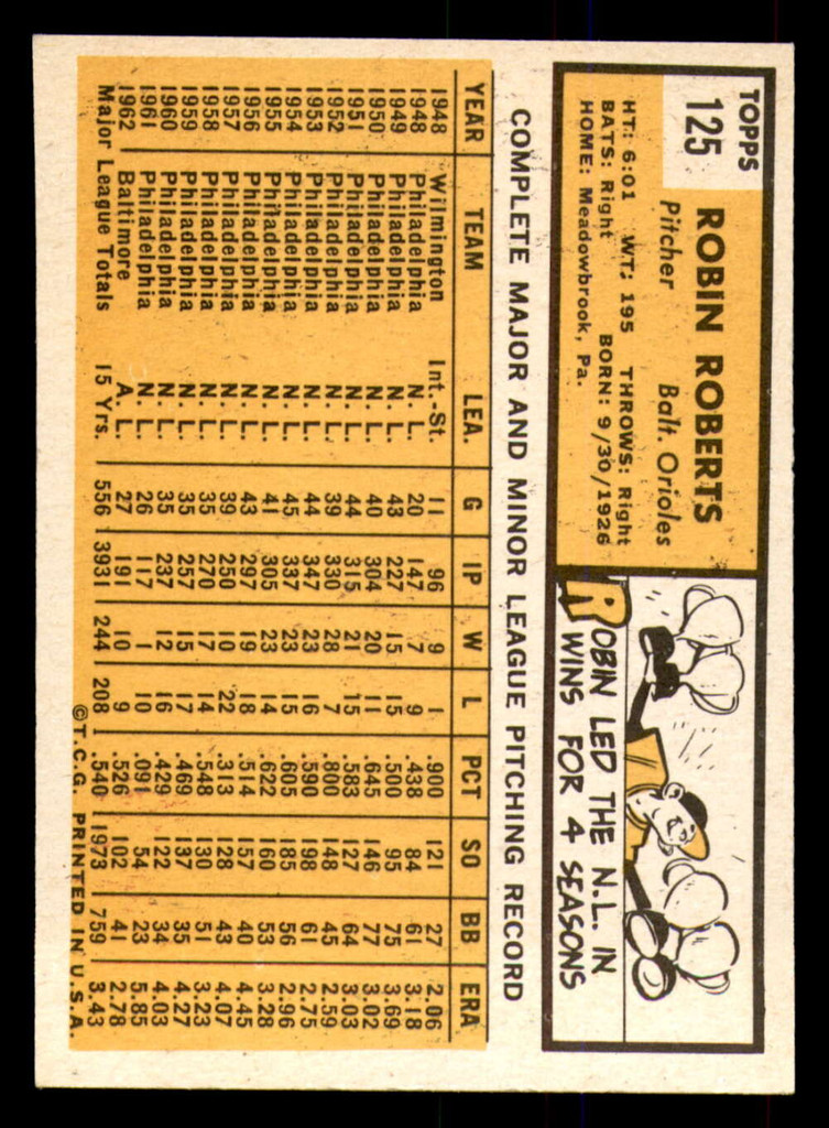 1963 Topps #125 Robin Roberts Ex-Mint  ID: 389111