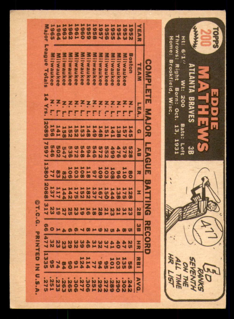 1966 Topps #200 Eddie Mathews Excellent  ID: 389740