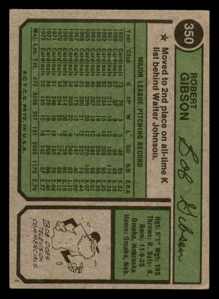 1974 Topps #350 Bob Gibson Very Good  ID: 390094