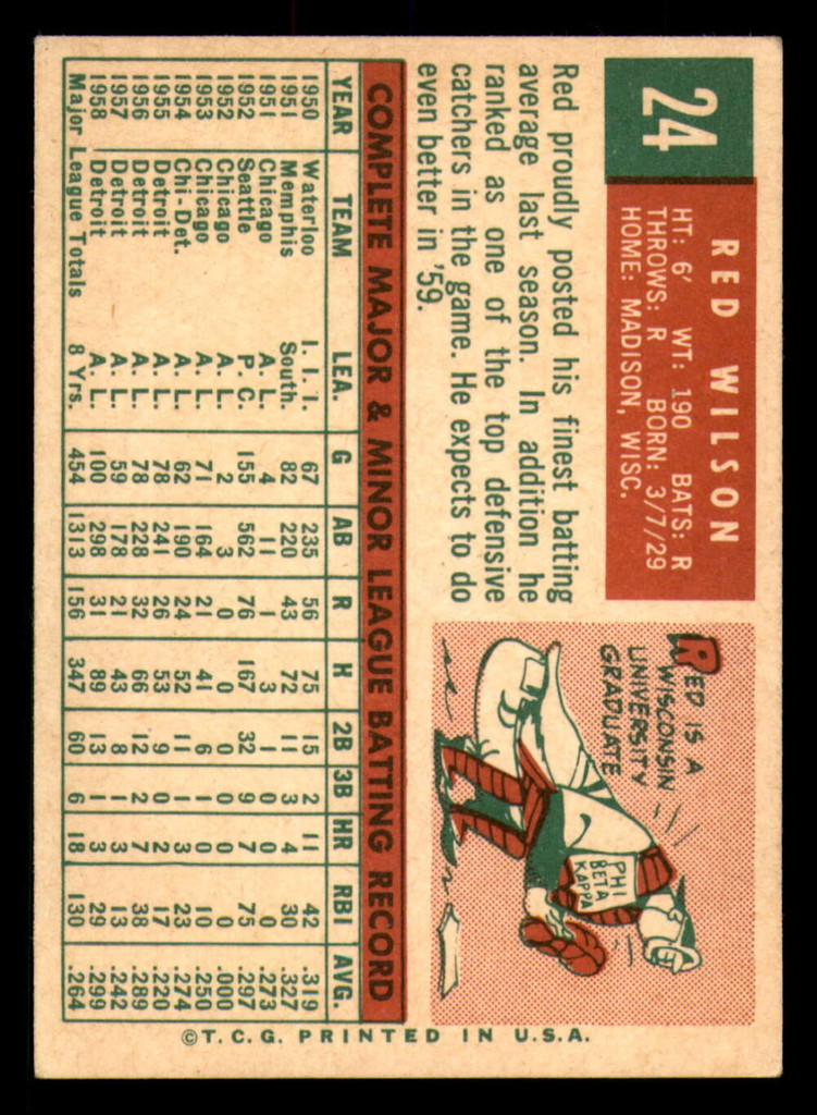 1959 Topps #24 Red Wilson Excellent  ID: 390255