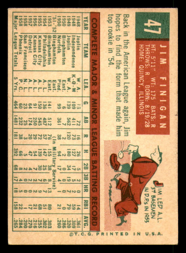 1959 Topps #47 Jim Finigan Excellent  ID: 390285