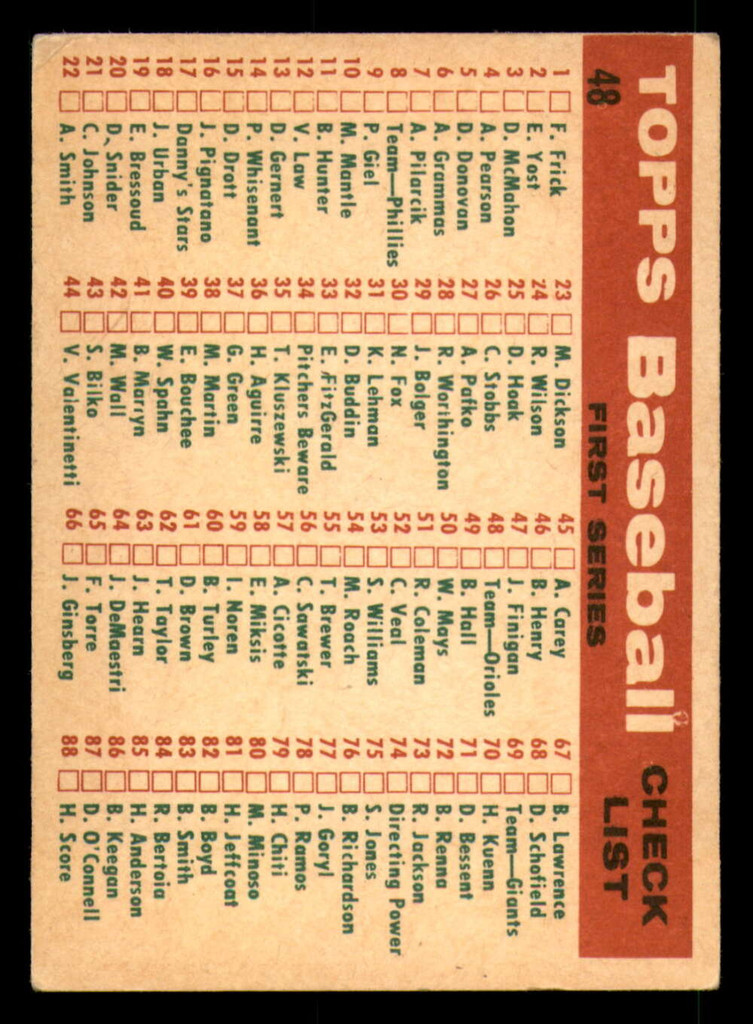 1959 Topps #48 Orioles Checklist 1-88 VG-EX  ID: 390286