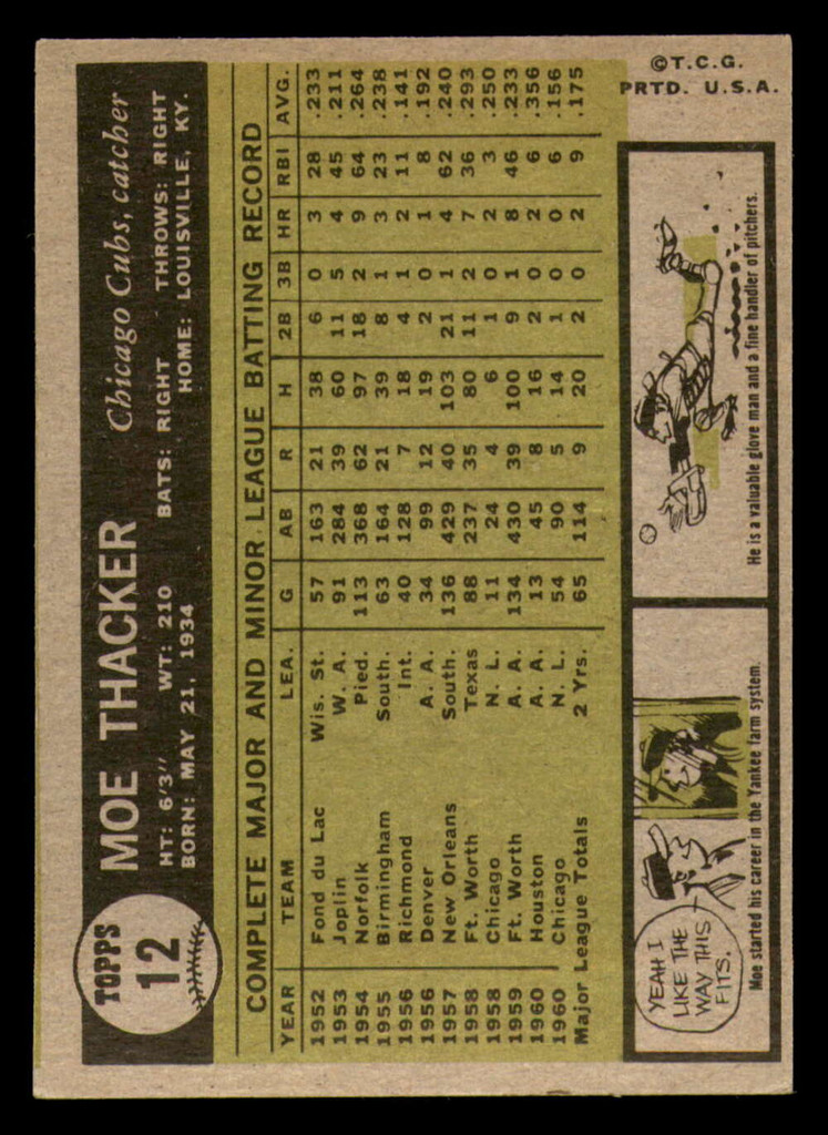 1961 Topps #12 Moe Thacker Excellent+  ID: 390790