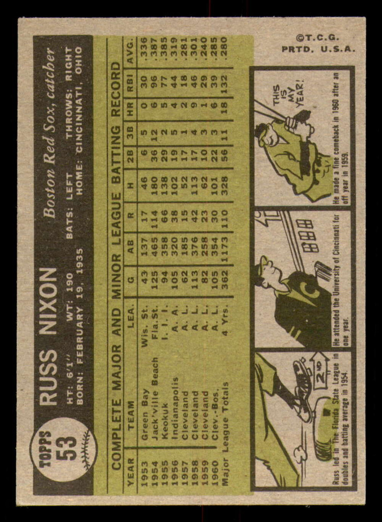 1961 Topps #53 Russ Nixon Excellent+  ID: 390830