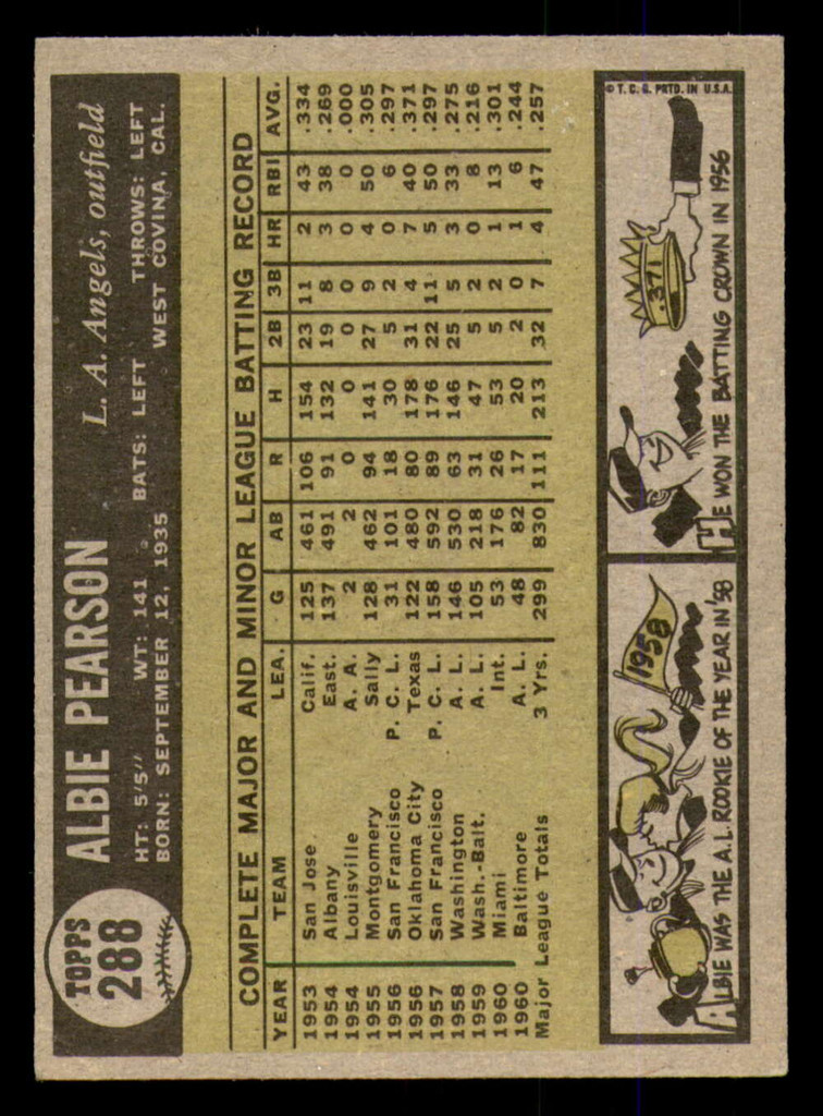 1961 Topps #288 Albie Pearson Excellent  ID: 391060