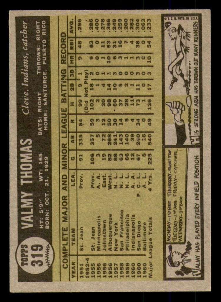 1961 Topps #319 Valmy Thomas Excellent+  ID: 391090