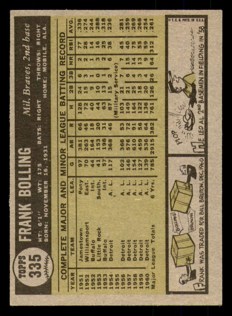 1961 Topps #335 Frank Bolling Excellent+  ID: 391105