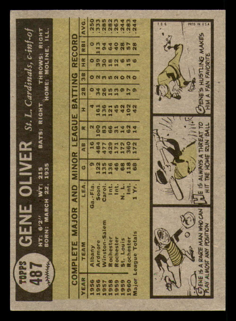 1961 Topps #487 Gene Oliver Ex-Mint  ID: 391276