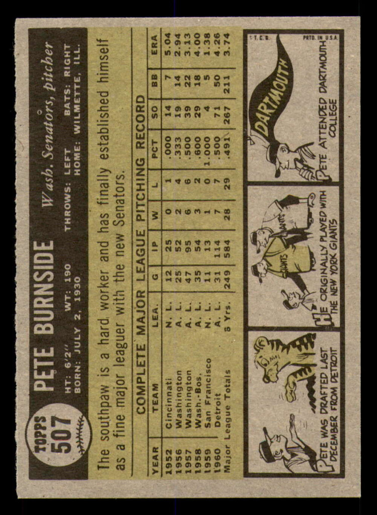 1961 Topps #507 Pete Burnside Ex-Mint  ID: 391313