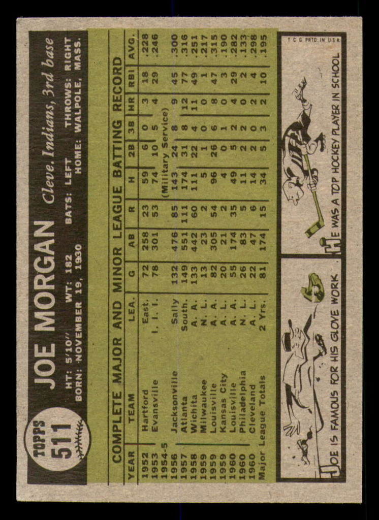 1961 Topps #511 Joe Morgan Excellent  ID: 391320