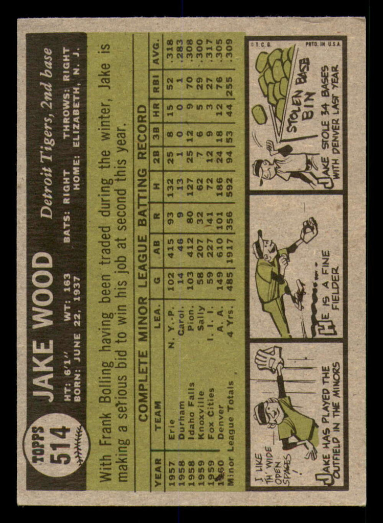 1961 Topps #514 Jake Wood Excellent RC Rookie  ID: 391327