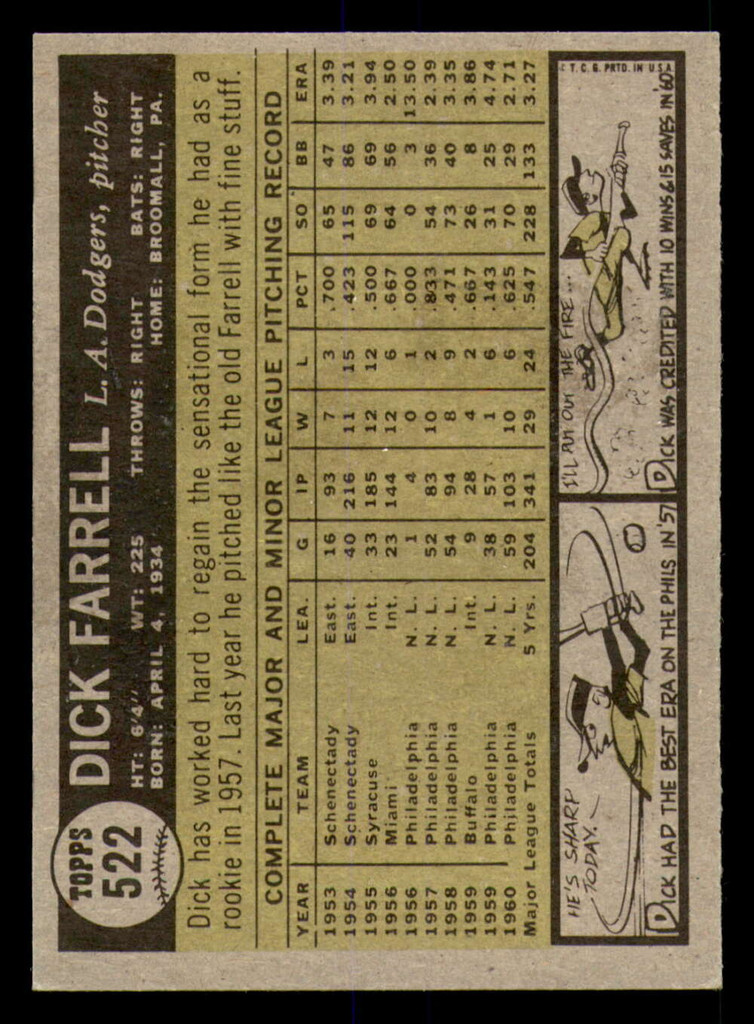 1961 Topps #522 Dick Farrell UER Near Mint  ID: 391340